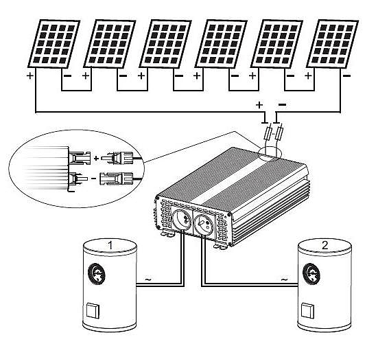 Solární regulátor MPPT ECO Solar Boost MPPT-3000 PRO 3 kW (pro fotovoltaický ohřev vody)